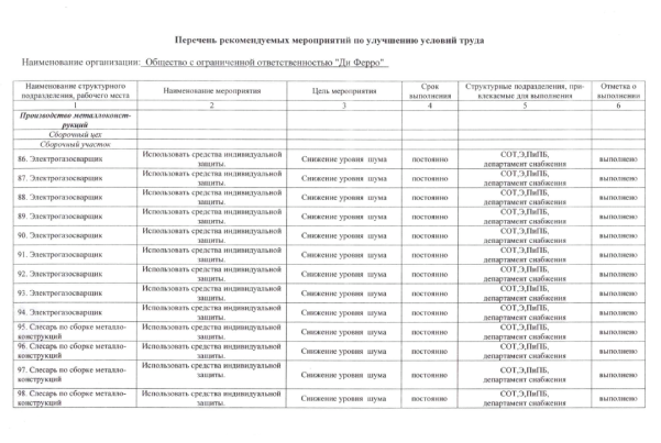 Перечень рекомендуемых мероприятий по улучшению УТ 2019